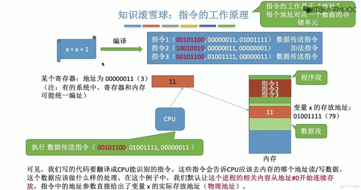 操作系统笔记  第三章 内存管理_内存管理_03